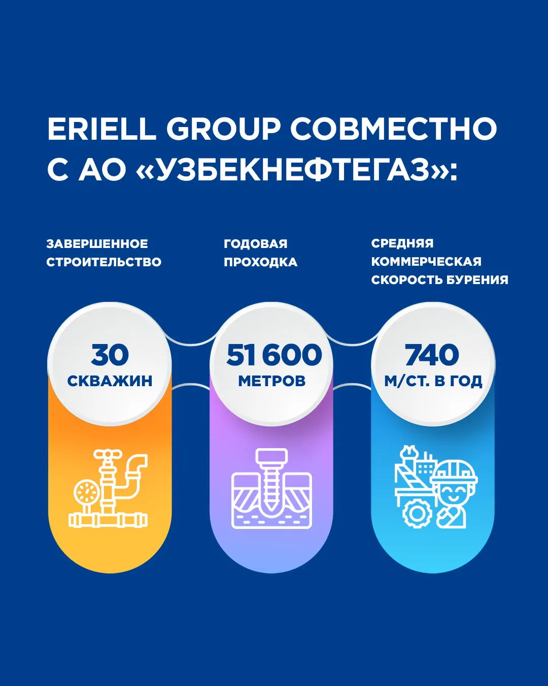 ERIELL Group подвела итоги производственной деятельности в 2022 году